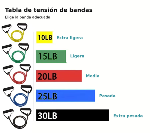 Bandas De Resistencias